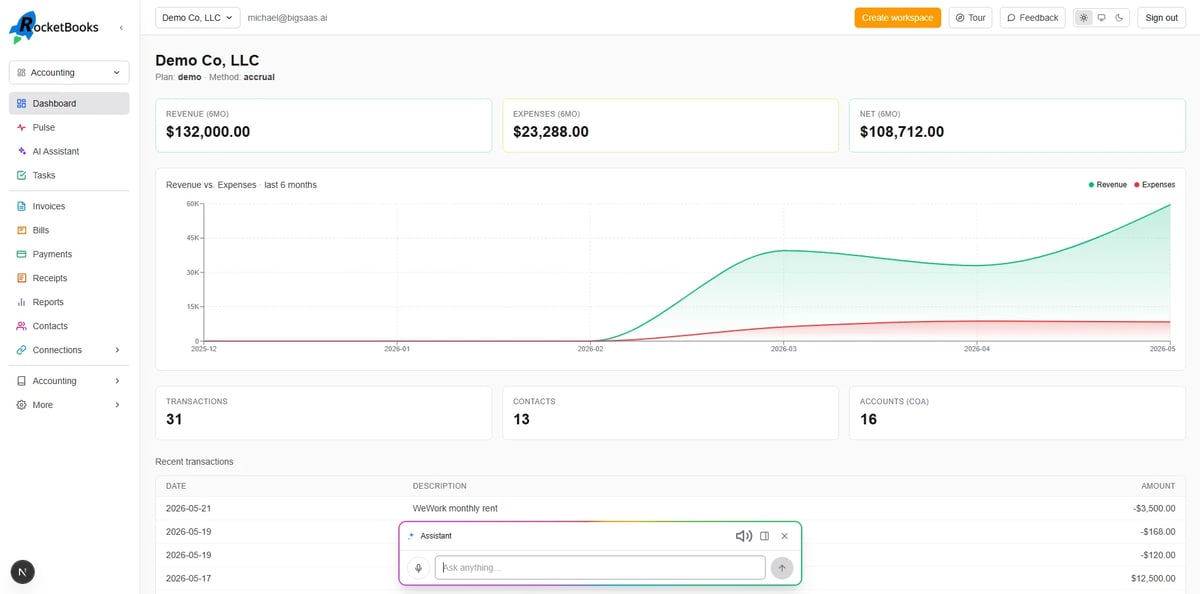 Dashboard showing Demo Co. LLC financial metrics with revenue graphs, transaction details, and a date range selector displaying monthly sales data